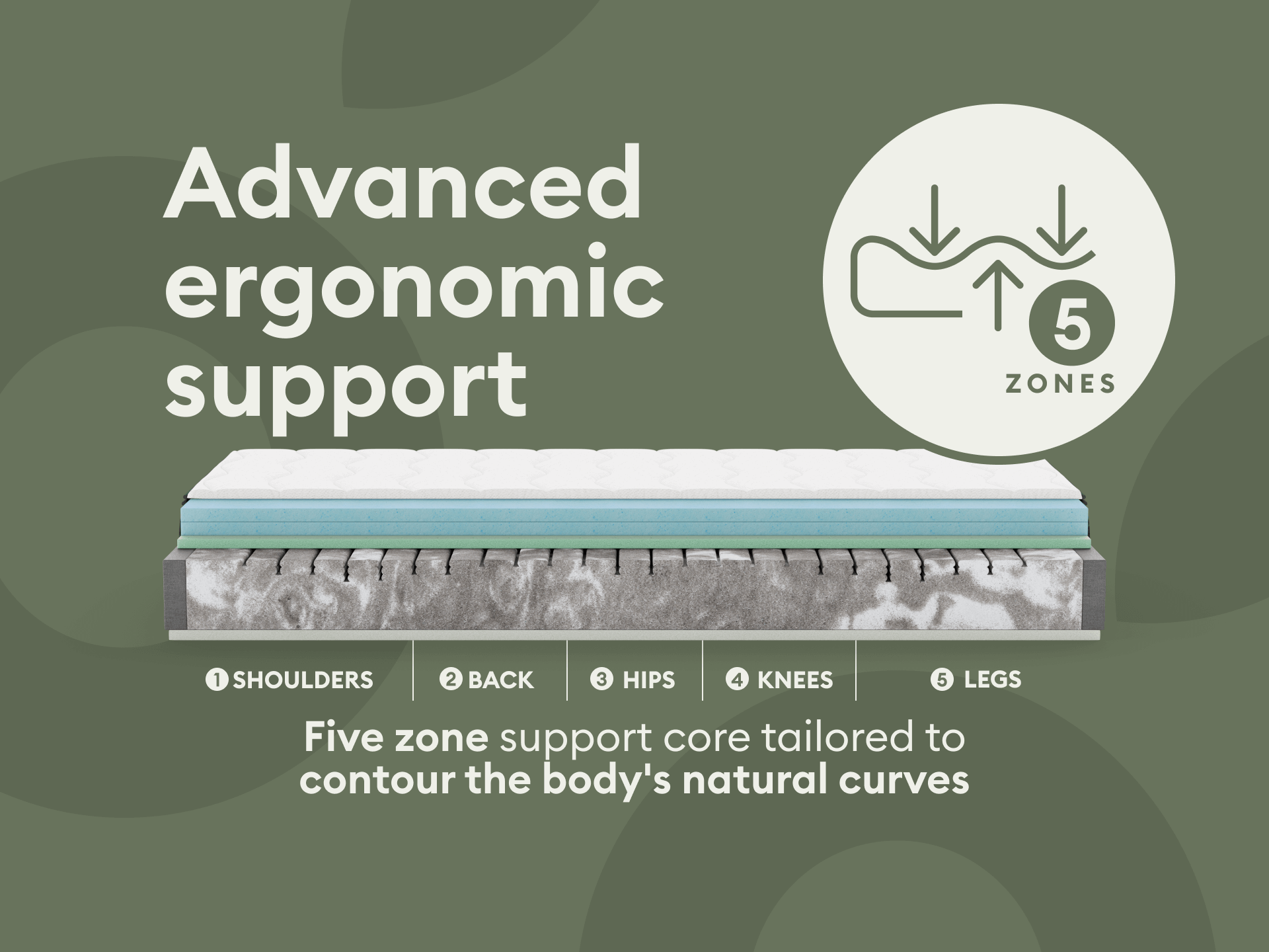 Mattress with advanced ergonomic support, featuring a white and grey five-zone design for tailored body contouring.
