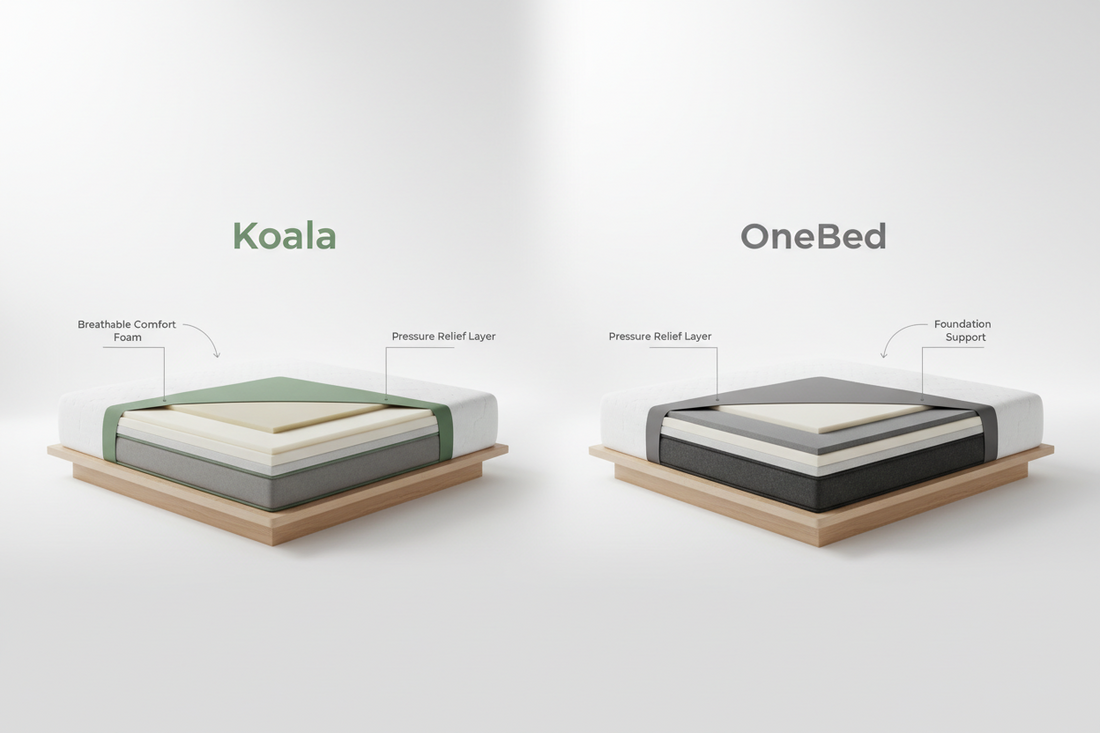 Koala vs Onebed Mattress: Key Differences to Consider