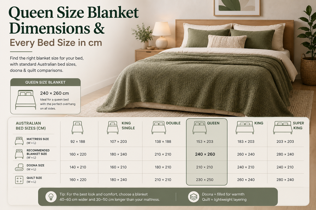 Queen Size Blanket Dimensions & Every Bed Size in cm