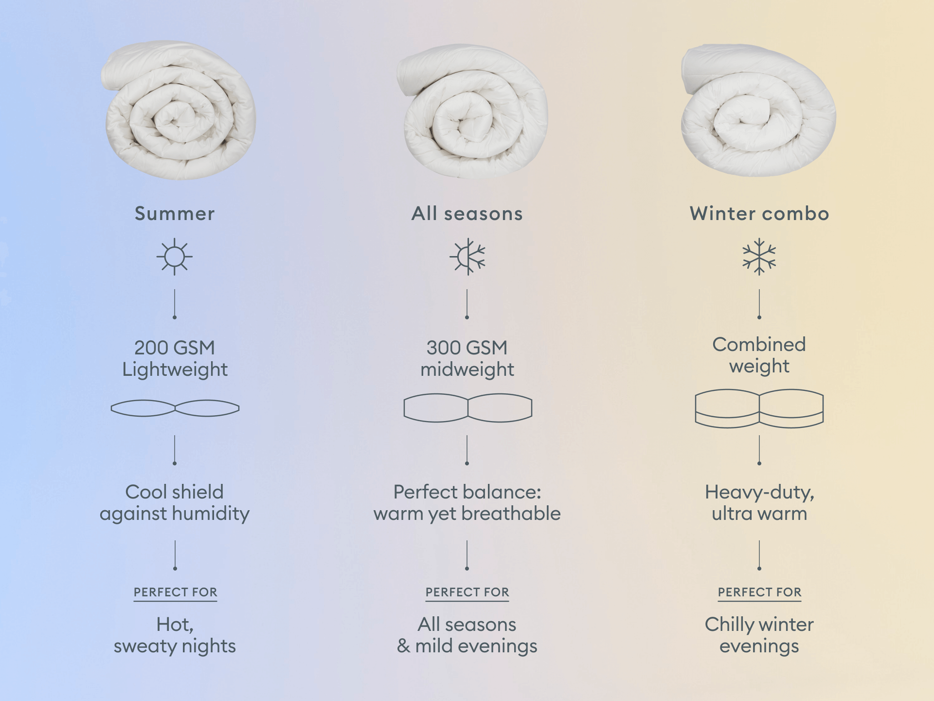 Koala Duvet [2nd Gen] - Queen / All Seasons