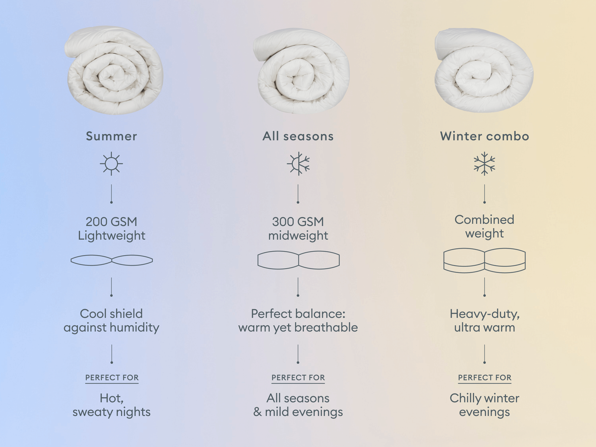 Koala Duvet [2nd Gen] - Double / Summer