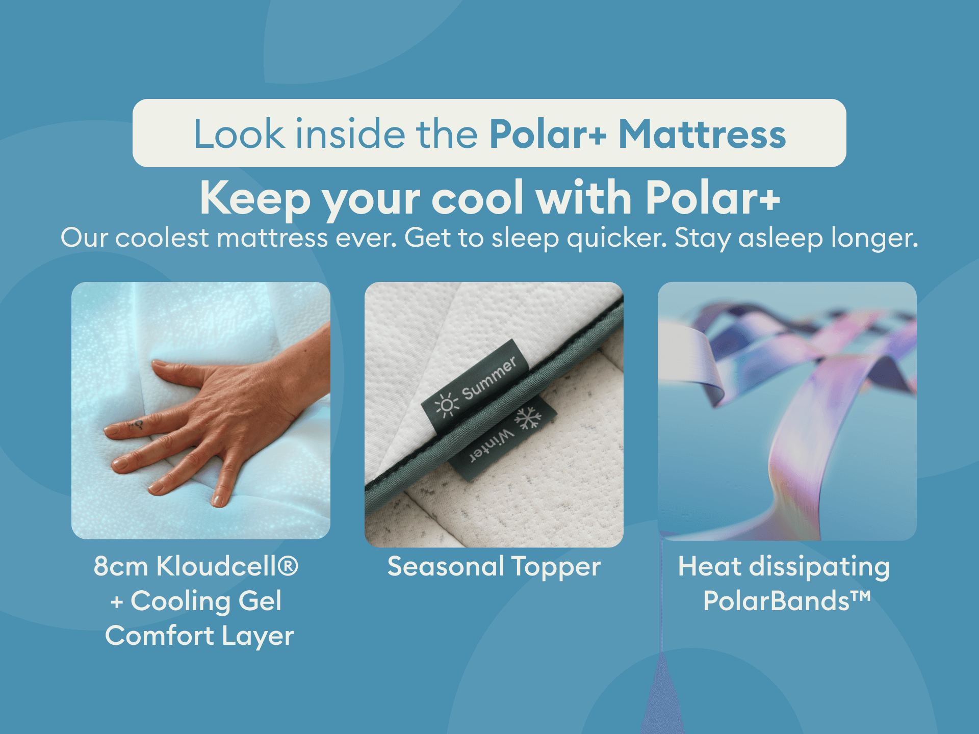Promotional image for Polar+ Mattress featuring cooling gel layer, seasonal topper, and heat-dissipating PolarBands™ on a blue background.