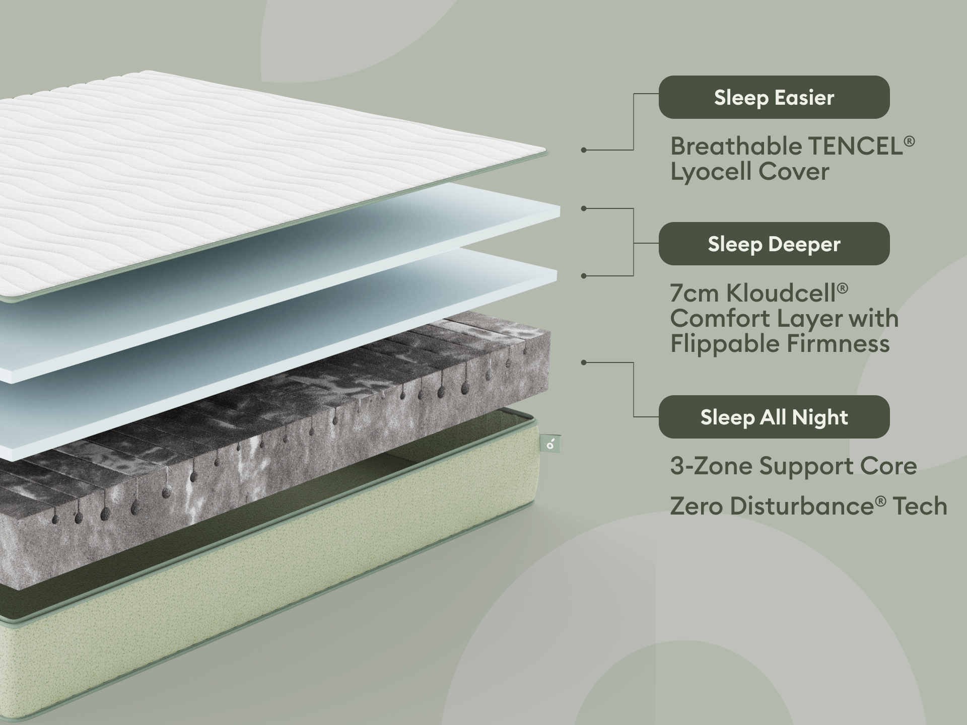 Koala Mattress - Single
